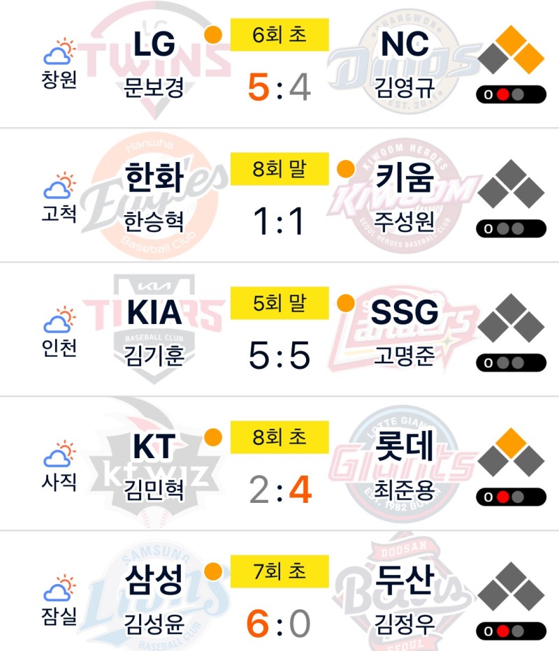 국야는